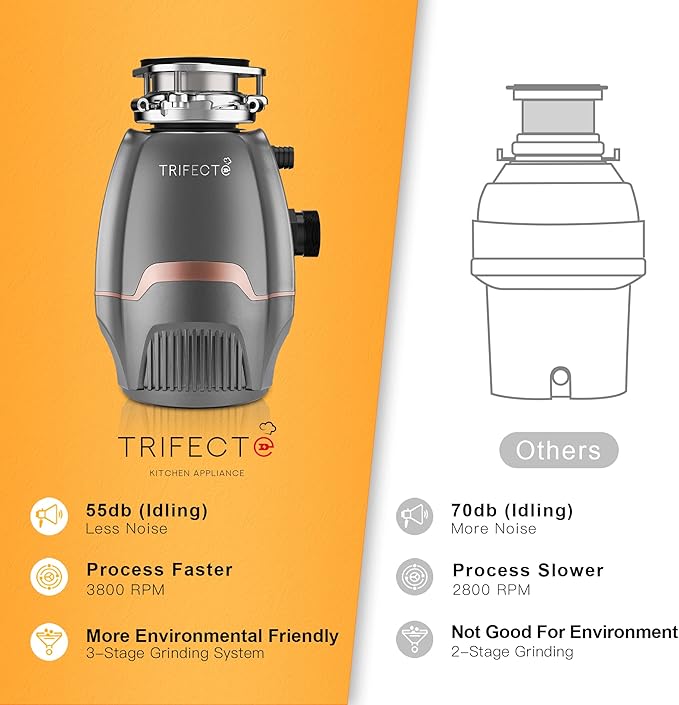 Trifecte Pro 3/4 HP Garbage Disposals with Sound Reduction,Food Waste Coutinuous Feed Garbage Disposal with Power Cord, Dishwasher Hook Up-Ruum Studio Home