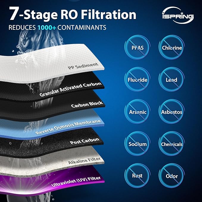 iSpring RCC7AK-UVBLK, NSF/ANSI 58 Certified, Alkaline and UV 7-Stage Reverse Osmosis Water Filter System, Clear Housing for Easy Filter Inspection, Reduces PFAS, TDS, Chlorine, Lead, pH+-Ruum Studio Home
