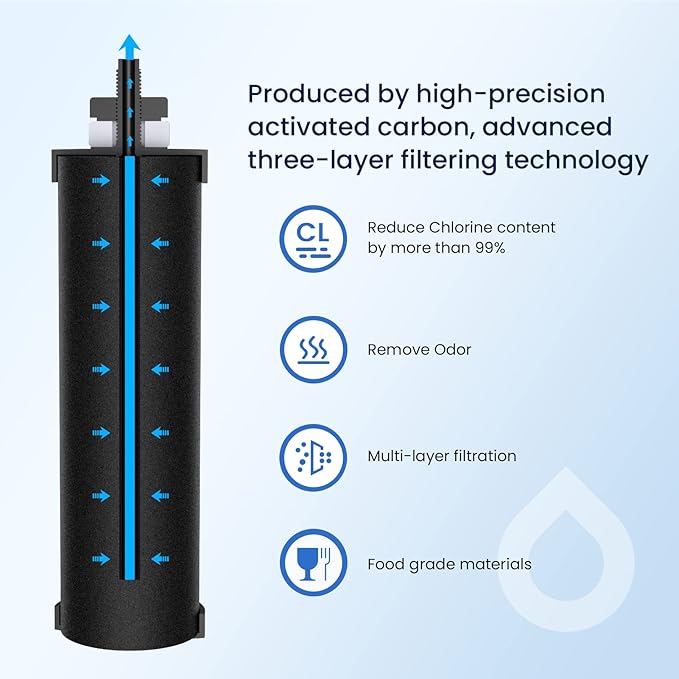 GLACIER FRESH Replacement for BB9-2 Black Purification Water Filter, Compatible with Berkey® BB9-2 Black Filters and Berkey® Gravity Water Filter System, 3 Pack-Ruum Studio Home