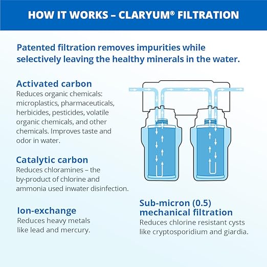Aquasana Under Sink Water Filter System - Reduces PFAS, Lead, & Chlorine in Drinking Water - Under Counter Claryum Filtration for Kitchen - 2-Stage - Brushed Nickel Faucet - AQ-5200.55-Ruum Studio Home