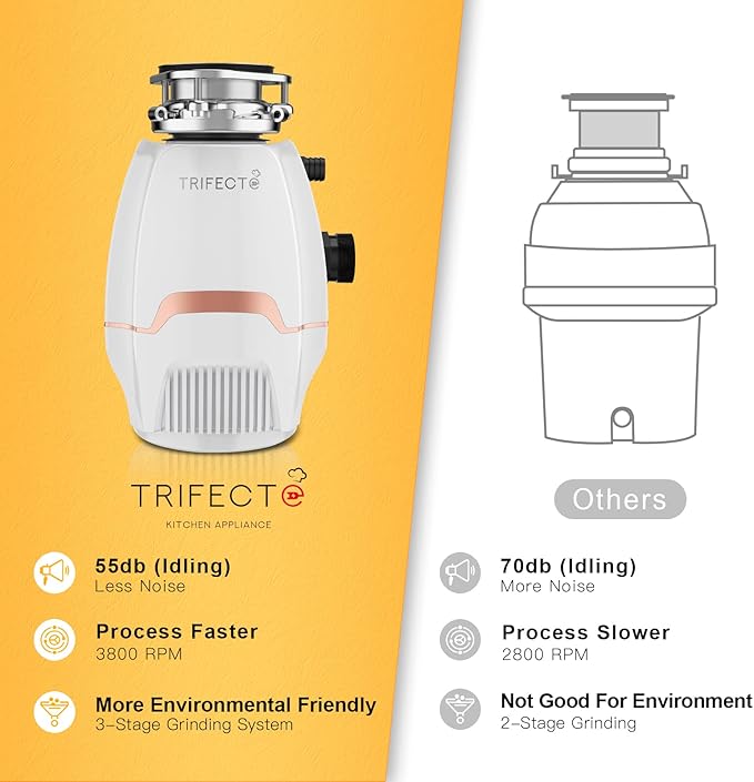 Trifecte Pro 3/4 HP Garbage Disposals with Sound Reduction,Food Waste Coutinuous Feed Garbage Disposal with Power Cord, Dishwasher Hook Up,3800RPM,White-Ruum Studio Home