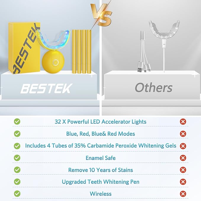 BESTEK Teeth Whitening Kit – 32X LED Light, 10-Min Fast Whitening, 4 Tubes of 35% Carbamide Peroxide Gel, Removes Coffee, Wine & Tobacco Stains - Yellow-Ruum Studio Home