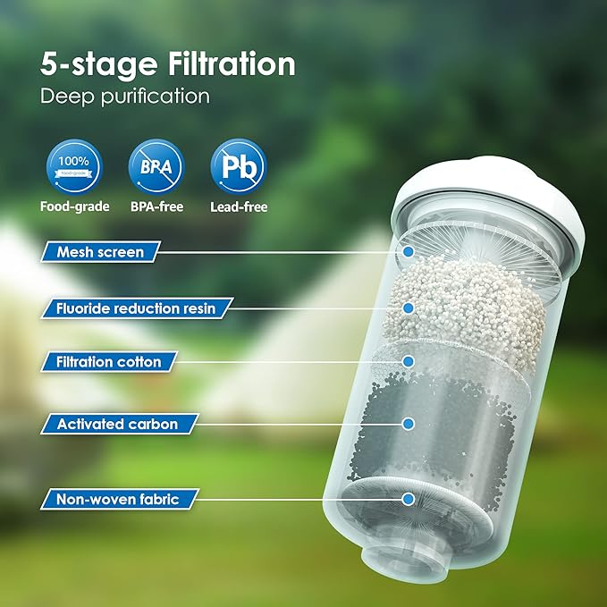 Waterdrop NSF/ANSI 372 Certified Fluoride Filters, Replacement for Berkey® PF-2® Fluoride Filters, Berkey® Gravity Filtration System and King Tank Series (Pack of 2)-Ruum Studio Home