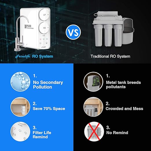 Frizzlife Reverse Osmosis System - Tankless 400 GPD Drinking Water Filtration System, Quick Twist Under Sink RO Filter - 1.5 : 1 Pure to Drain - Reduce TDS, Compact Footprint, USA Tech Support, PD400-Ruum Studio Home