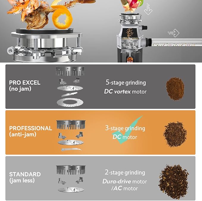 Trifecte Pro 3/4 HP Garbage Disposals with Sound Reduction,Food Waste Coutinuous Feed Garbage Disposal with Power Cord, Dishwasher Hook Up,3800RPM,White-Ruum Studio Home