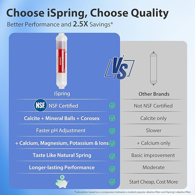 iSpring RCC2AK, Upgraded 200 GPD, pH+ 6-Stage Under Sink Reverse Osmosis System with Alkaline Remineralization Filter, Patented Top-Mounted Faucet Design for Easy DIY Installation-Ruum Studio Home