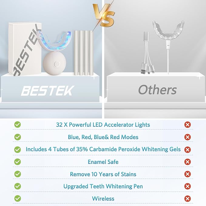 BESTEK Teeth Whitening Kit – 32X LED Light, 10-Min Fast Whitening, 4 Tubes of 35% Carbamide Peroxide Gel, Removes Coffee, Wine & Tobacco Stains - White-Ruum Studio Home