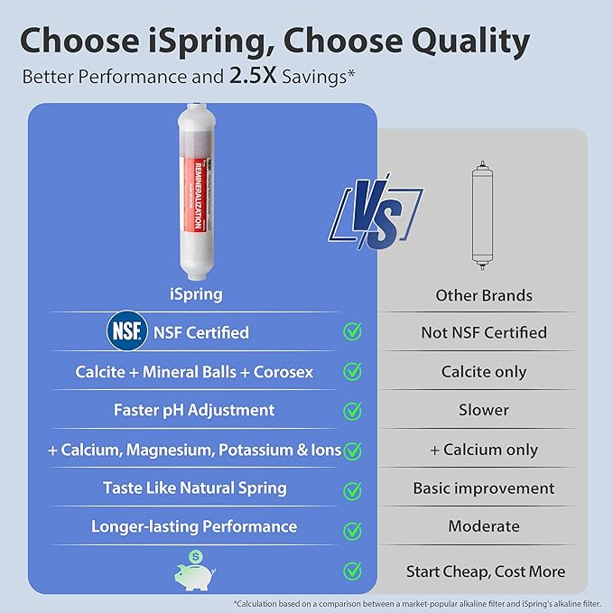 iSpring RCC7AK-BLK, NSF/ANSI 58 Certified, Alkaline 6-Stage Reverse Osmosis System with Stylish Black RO Faucet, pH+ Remineralization RO Water Filter System Under Sink-Ruum Studio Home