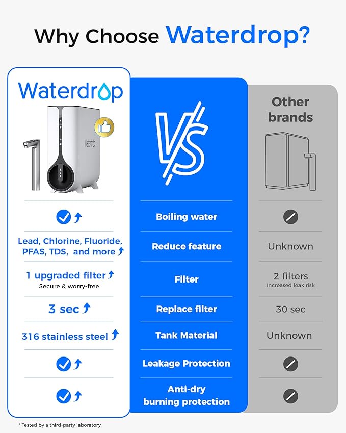 Waterdrop Reverse Osmosis System, Instant Hot Water Dispenser, 600 GPD, Reduce PFAS, Tankless, 2:1 Pure to Drain, Under Sink, TDS Reduction, Smart LED Faucet, Hot and Cold Water Dispenser Faucet-Ruum Studio Home