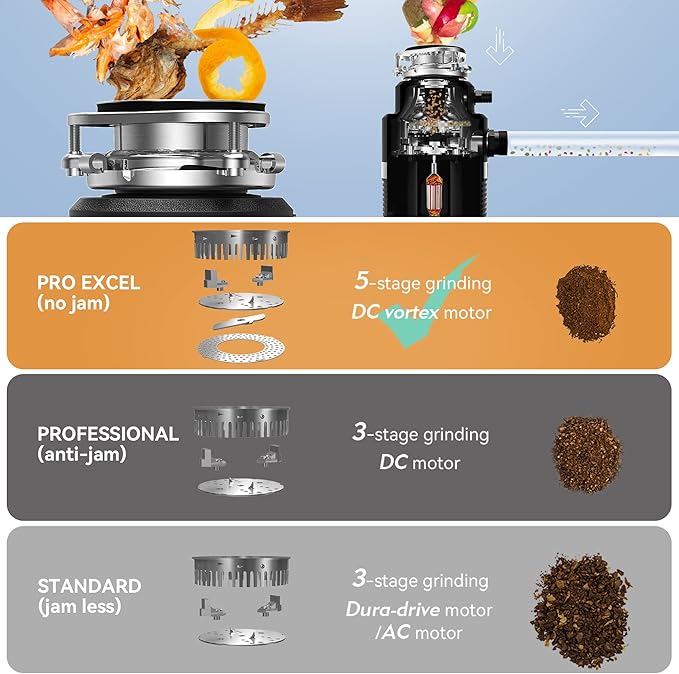 Trifecte Series 1 HP Continuous Feed Garbage Disposal with Sound Reduction, Power Cord, Stainless steel Flange,Splash Guard, Wrench Included, Black-Ruum Studio Home