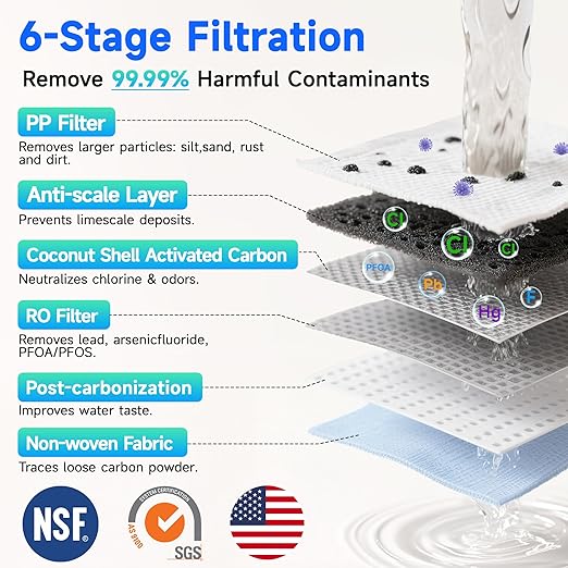 Ecoviva Countertop Reverse Osmosis Water Filter, 6 Stage RO Water Filtration System with Glass Carafe, TDS Displayr, 3:1 Pure to Drain, Portable No Installation Water Purifier White-Ruum Studio Home