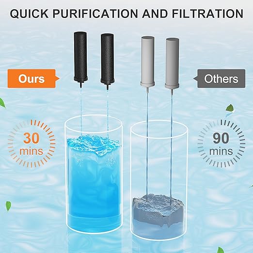 SKYSEN Water Filter Replacement for Berkey® BB9-2, Compatible with Berkey® Gravity Water Filter System.(wfr-4)-Ruum Studio Home