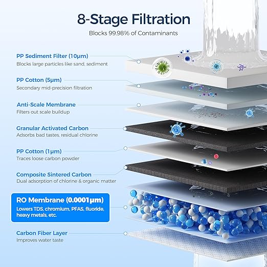 Ecoviva Under Sink Reverse Osmosis System, 8-Stage Water Filtration System, 600 GPD Water Purifier, Fast Dispense, 2.5:1 Pure to Drain, Easy Installation, Reduce PFAS, NSF/ANSI 58 Certified-Ruum Studio Home
