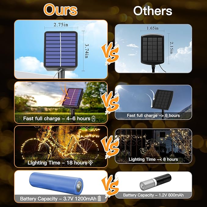 2 Pack Solar String Lights Total 480LED 158FT, IP67 Waterproof String Lights for Outside with 8 Modes, Upgraded Solar Panel Fairy Lights for Garden Party Wedding Decorations (Warm White)-Ruum Studio Home