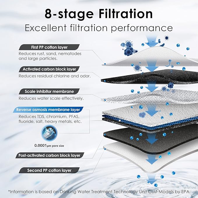 Waterdrop G3P600 Reverse Osmosis System, 8 Stage Tankless Reverse Osmosis Water Filter, NSF/ANSI 42 & 58 & 372 Certified, Under Sink RO System, 2:1 Pure to Drain, Smart LED Faucet-Ruum Studio Home