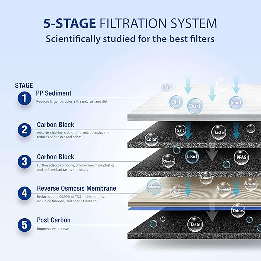 APEC Water Systems ROES-50 Essence Series Top Tier 5-Stage WQA Certified Ultra Safe Reverse Osmosis Drinking Water Filter System with Extra High Capacity Pre-Filter Set Stage 1-3-Ruum Studio Home