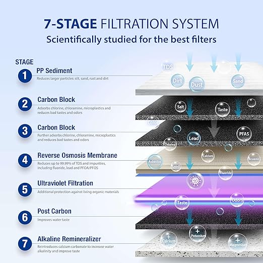 APEC Water System ROES-PHUV75 Essence Series Top Tier Alkaline Mineral pH+ and UV Ultra-Violet Sterilizer 75 GPD 7-Stage Ultra Safe Reverse Osmosis Drinking Water Filter System-Ruum Studio Home
