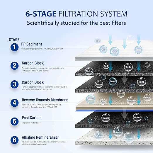 APEC Water Systems ROES-PH75 Essence Series Top Tier Alkaline Mineral pH+ 75 GPD 6-Stage Certified Ultra Safe Reverse Osmosis Drinking Water Filter System with WiFi Smart Water Leak Detector and App-Ruum Studio Home