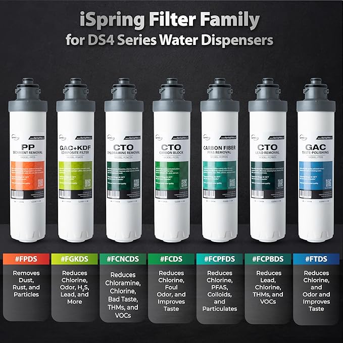 iSpring SGS-Tested PFAS Removal Carbon Block Replacement Water Filter Cartridge FCPFDS for DS4 Series-Ruum Studio Home