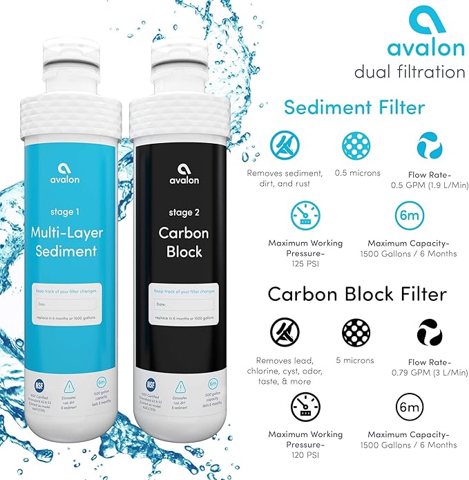 Avalon Genuine 2 Stage Replacement Filters For All Avalon Branded Bottleless Water Coolers NSF Certified, 2 Count (Pack of 1)-Ruum Studio Home