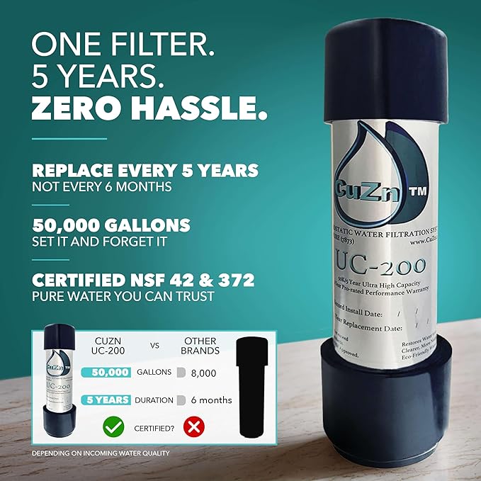 Under Sink Water Filter for Sink Faucet by CuZn, 5 Year Filtration Life, Reduces PFAs, PFOS, Lead, Chlorine, Improves Taste of Tap Water with NSF/ANSI 42 & 372 Certified High Performance-Ruum Studio Home