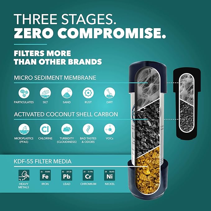 Under Sink Water Filter for Sink Faucet by CuZn, 5 Year Filtration Life, Reduces PFAs, PFOS, Lead, Chlorine, Improves Taste of Tap Water with NSF/ANSI 42 & 372 Certified High Performance-Ruum Studio Home