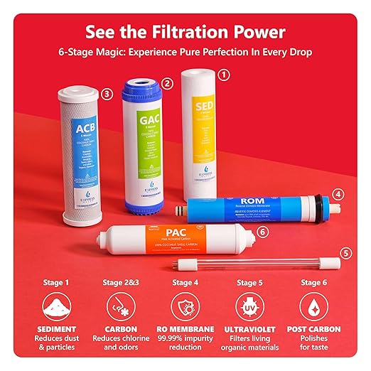 Express Water Ultraviolet Reverse Osmosis Water Filtration System – 6 Stage RO UV Water Filter with Faucet and Tank – UV Under Sink Water Filter – 100 GPD-Ruum Studio Home