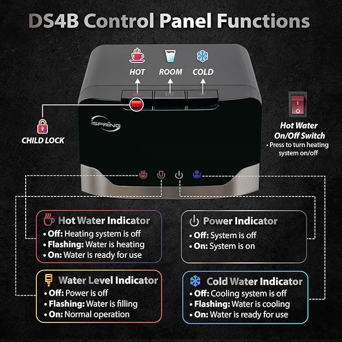 iSpring Bottleless Water Dispenser with Built-in 4-Stage Filtration, Hot/Cold/Room Temp, Self Cleaning, Stainless Steel, Model: DS4B-Ruum Studio Home