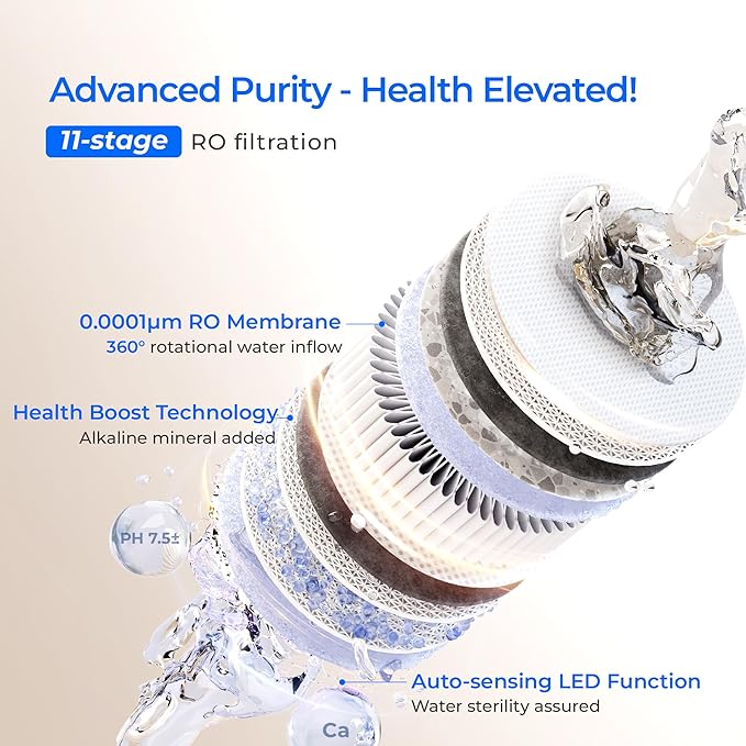 Waterdrop X12-Alkaline Mineral pH+ Reverse Osmosis System, NSF/ANSI 42&58&372 Certified, 1200 GPD RO Water Filter, 11-Stage Filtration Tankless RO System, 3:1 Pure to Drain, UnderSink, BPA Free-Ruum Studio Home