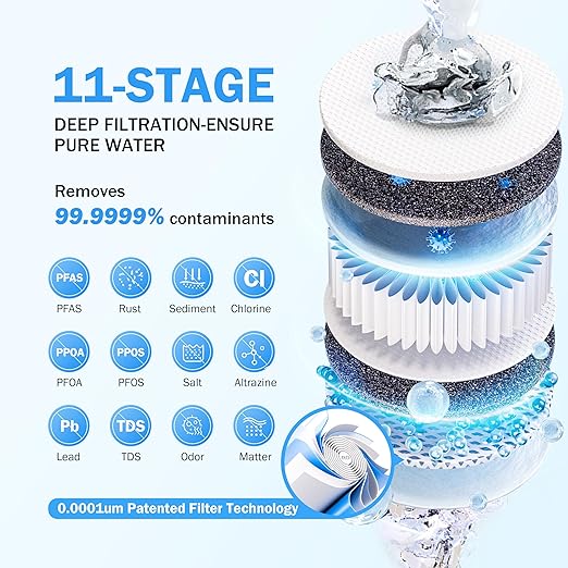Frizzlife RO Reverse Osmosis Water Filtration System - 600 GPD Fast Flow Under Sink RO Water Filter, Tankless, Reduces TDS, 11 Stage, 2:1 Pure to Drain, Compact, BPA Free, PX600-Ruum Studio Home