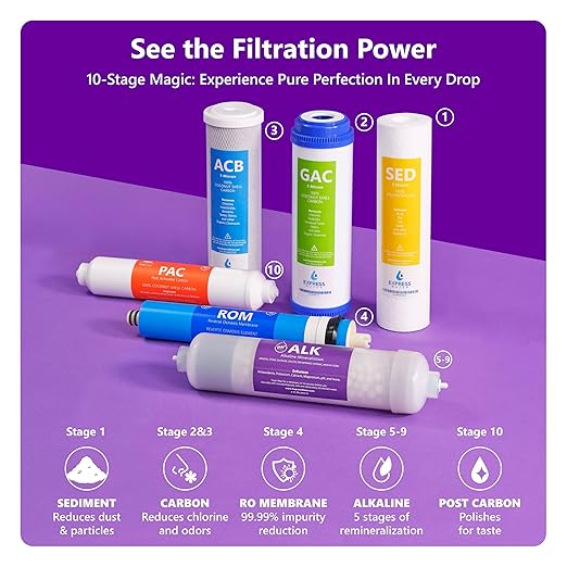 Express Water Reverse Osmosis Water Filter System, Multi-Stage Filtration, BPA Free-Ruum Studio Home