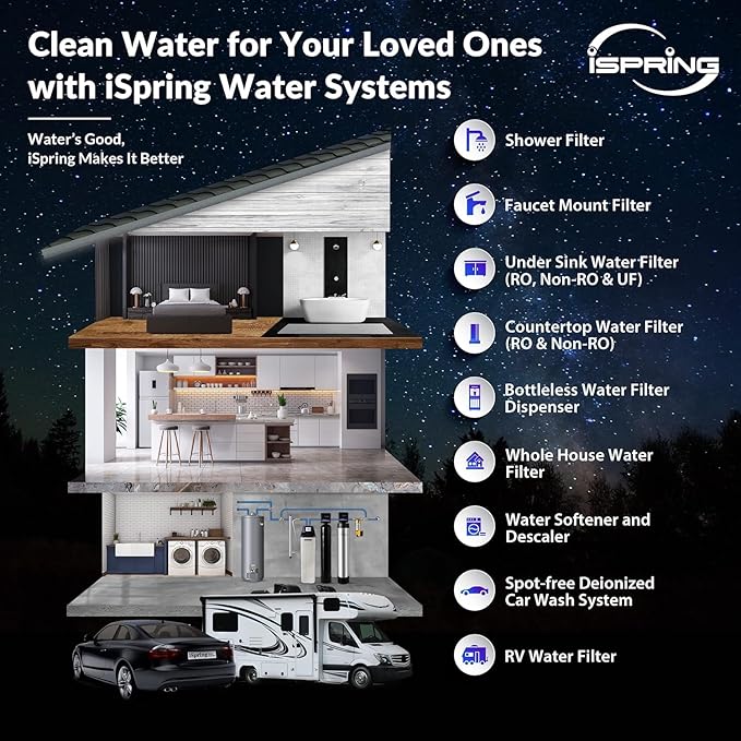 iSpring RCC7-BLK, NSF/ANSI 58 Certified, 5-Stage Reverse Osmosis System, RO Water Filter System Under Sink, Drinking Water Filter, 75 GPD, Stylish Black RO Faucet-Ruum Studio Home