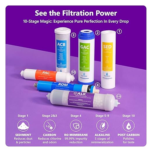 Express Water Reverse Osmosis Alkaline Water Filtration System – 10 Stage RO Water Filter with Faucet and Tank – Under Sink Water Filter with Alkaline Filter for Added Essential Minerals – 50 GPD-Ruum Studio Home
