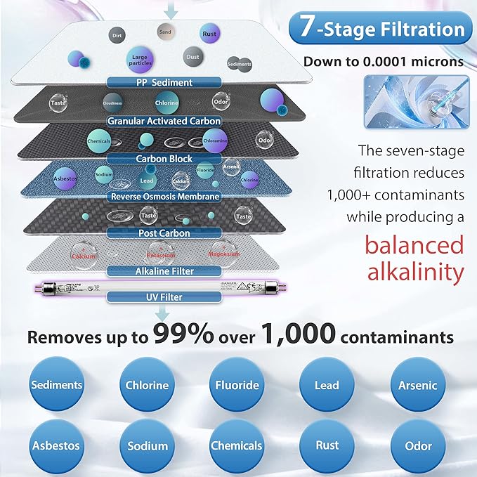 iSpring RCC7AK-UV, NSF Certified, 7-Stage Under Sink Reverse Osmosis Water Filtration System with Alkaline Remineralization and UV Filter, Patented Top-Mounted Faucet Design for Easy Installation-Ruum Studio Home