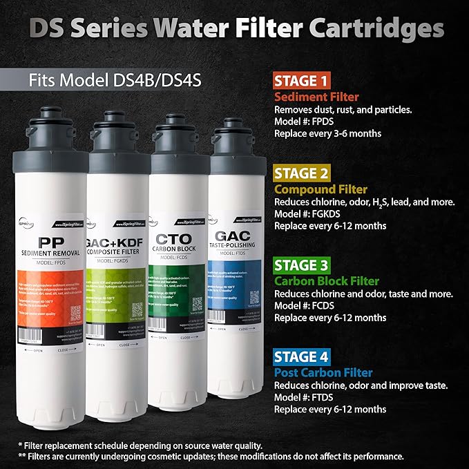 iSpring F10DS 2-Year Replacement Supply Filter Cartridge Pack Set for DS4B & DS4S - Sediment, Composite, Carbon Block and Post Carbon Filters-Ruum Studio Home
