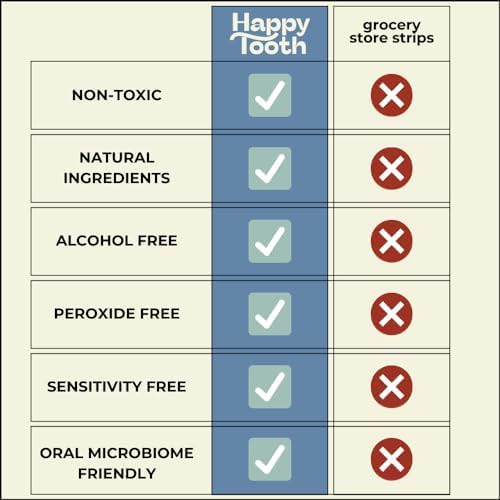 Happy Tooth Natural Teeth Whitening Kit, Strips for Sensitive Teeth, Enamel Safe, Dentist Formulated, Fluoride Free, Natural Ingredients, Gentle Daily Use, 28 Strips, 14 Treatments, Fresh Mint Flavor-Ruum Studio Home