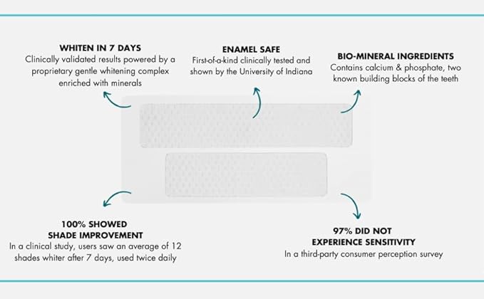 Prostrips - 12 Shades Whiter Teeth - 56 Enamel Safe REMINERALIZING Gentle Strips – 97% Had No Sensitivity - Bonus Size-Ruum Studio Home