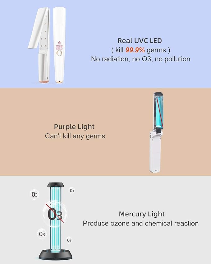 UV Light Sanitizer Wand, Portable UVC Light Disinfector Lamp Chargable Foldable UV Wand for Home Hotel Travel with 20 UV-C LED Beads-Ruum Studio Home