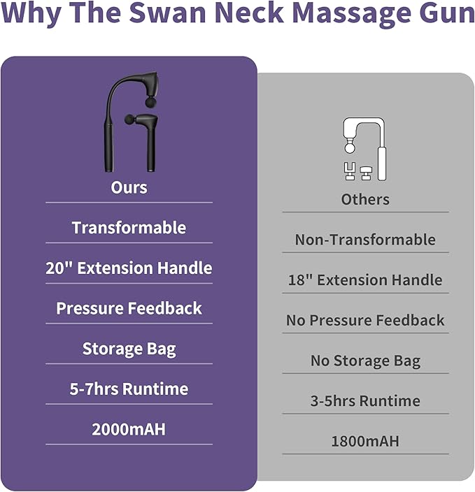 2-in-1 Detachable Muscle Massage Gun Deep Tissue with 20'' Extension Handle, Back and Neck Massager for Pain Relief, Handheld Massager for Shoulder Lower Back Leg Waist, FSA-HSA Eligible-Ruum Studio Home