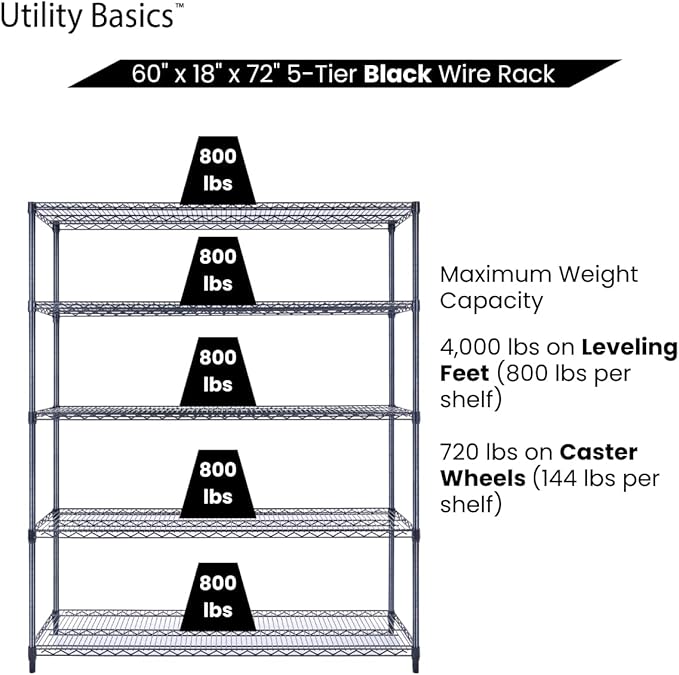 60"x18"x72" Black 5-Tier Premium Wire Shelving NSF 4000 LBS MAX Capacity Heavy Duty Steel Storage Rack for Warehouses, Garages, Hospitals, Commercial Spaces, & Schools w/Premium Wheels-Ruum Studio Home