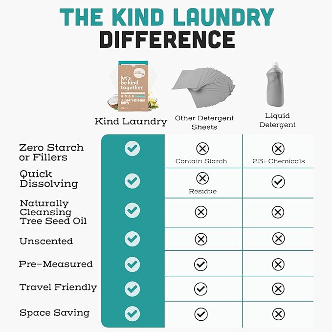 Kind Laundry Detergent Sheets with Stain-Fighting Enzymes - Plant Powered Eco-Friendly Laundry Soap Sheets - Home or Travel Laundry Detergent Fragrance Free, 32 Loads (Mom's Choice Award Winner)-Ruum Studio Home