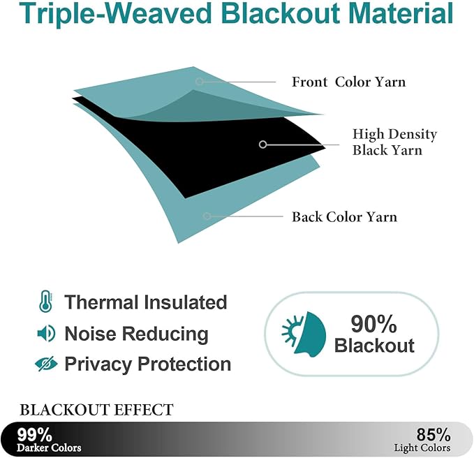 ChrisDowa Blackout Curtains 54 inches Long for Bedroom - 2 Panels Set Grommet Thermal Insulated Room Darkening Curtains for Living Room (Aqua, 38 x 54 Inch)-Ruum Studio Home