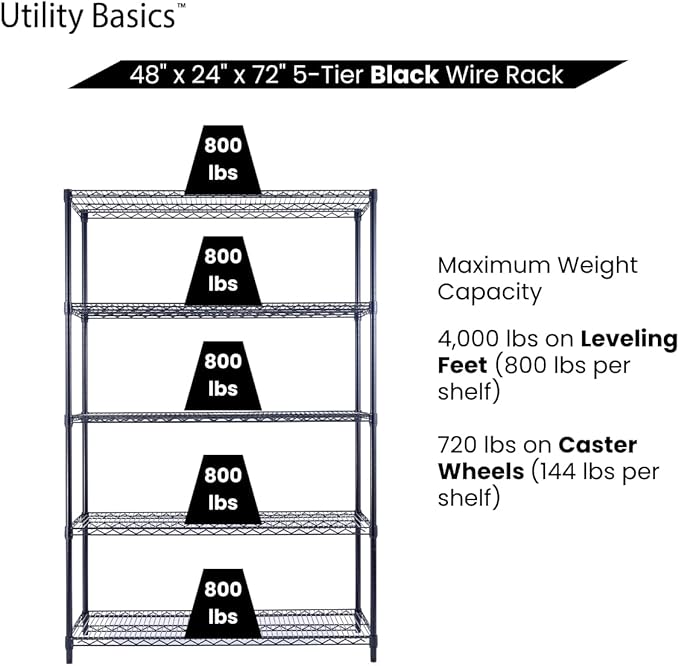 48"x24"x72" Black 5-Tier Premium Wire Shelving NSF 4000 LBS MAX Capacity Heavy Duty Steel Storage Rack for Warehouses, Garages, Hospitals, Commercial Spaces, & Schools w/Premium Wheels-Ruum Studio Home