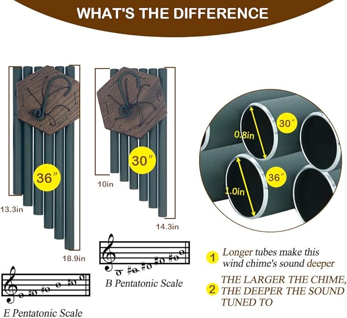 Sympathy Wind Chimes Outdoor Deep Tone,36Inch Melody Wind Chimes Large with 6 Heavy Tubes Tuned Bass Tone,Memorial Windchimes Personalized for Mother Father,Garden Decor Chime,Forest Green-Ruum Studio Home