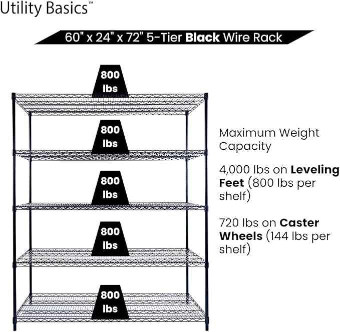 60"x24"x72" Black 5-Tier Premium Metal Wire Shelving NSF 4000 LBS MAX Capacity Heavy Duty Steel Storage Rack for Warehouse, Garage, Hospital, Commercial Space & School w/Premium Wheels-Ruum Studio Home