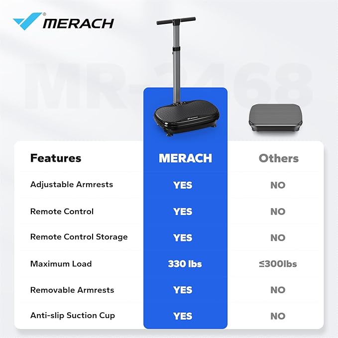 MERACH Vibration Plate Exercise Machine, Vibration Plate for Lymphatic Drainage Weight Loss, Vibrating Plate Exercise Machine with Handrails, Exercise Equipment for Women Men Home-Ruum Studio Home