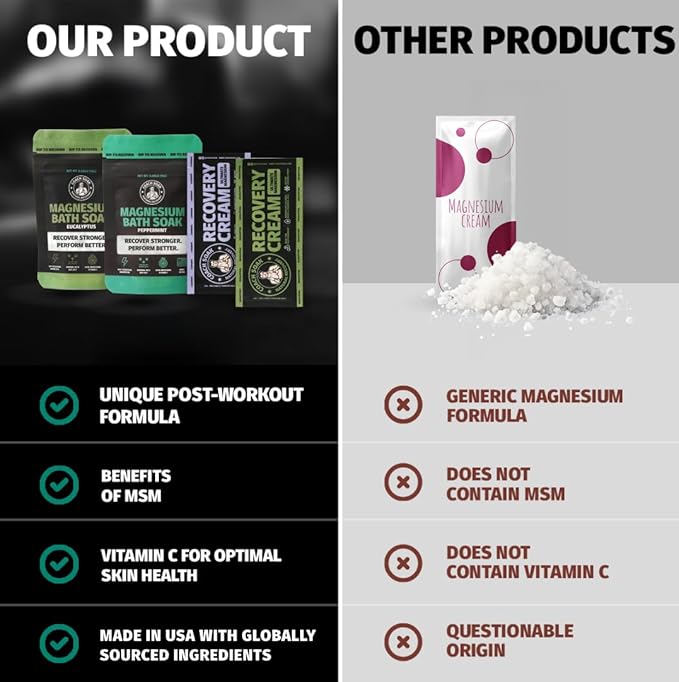 Coach Soak Magnesium Flakes & Lotion Trial Pack - Soothing Menthol Lotion & Bath Soak - 0.18 Lb Sachets - Lavender, Eucalyptus & Peppermint Scents-Ruum Studio Home