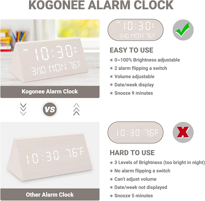 Kogonee Wooden Digital Alarm Clock, 0-100% Dimmer, 2 Alarm Settings, Weekday/Everyday Mode, 9 Mins Snooze, 12/24H, Temperature and Date Display for Office, Travel, Bedroom Alarm Clock (White)-Ruum Studio Home