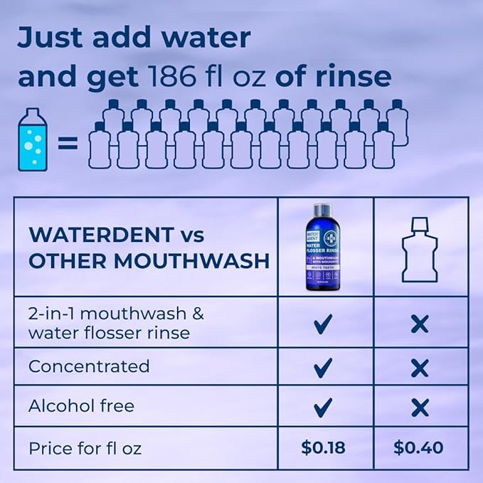 Concentrated Water flosser Rinse & mouthwash Teeth WHITENING | Add to Water Flossers| Fruit Flavor | 1 Pack = 16.9 fl.oz | Peroxide Free. Made in USA-Ruum Studio Home