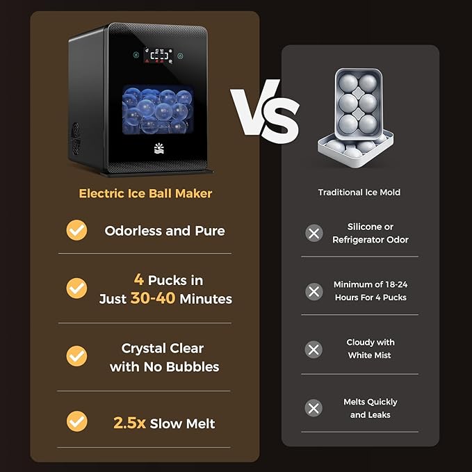 Whiskey Clear Ice-Ball Maker - 2" Slow-Melting Sphere Ice Maker, 4 pcs in 30 Mins 144 Pcs/Day, Round Cube Machine with Automatic Freeze Tech, Water Supply Self-Cleaning for Scotch, Bourbon-Ruum Studio Home